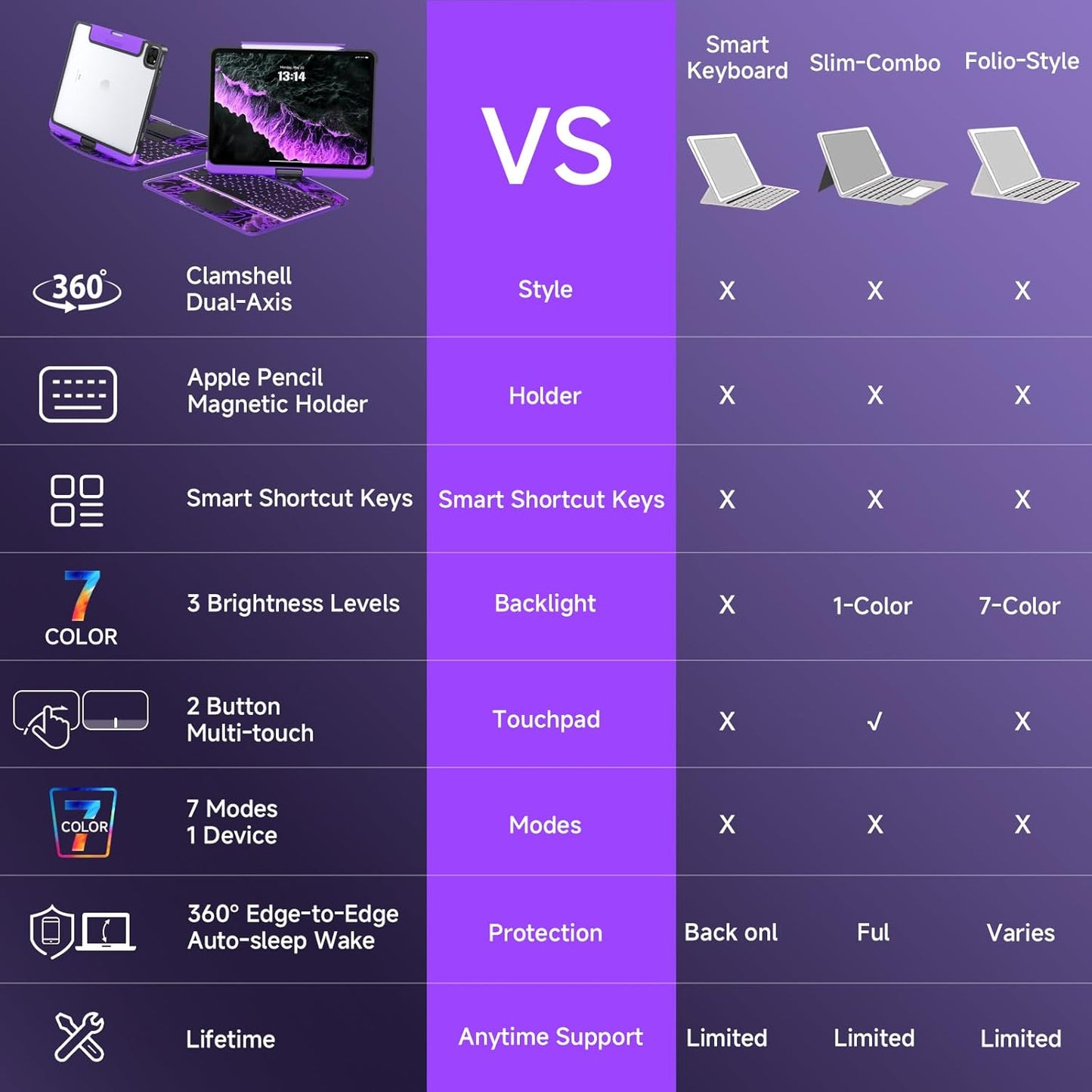VOXILU| CrystalView® Pro Keyboard