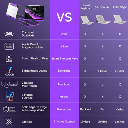 VOXILU| CrystalView® Pro Keyboard