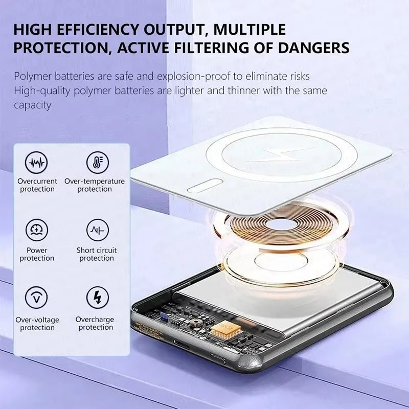 Magnetic Wireless Power Bank 10,000mAh