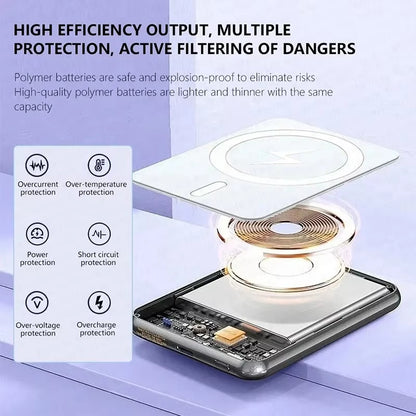 Magnetic Wireless Power Bank 10,000mAh
